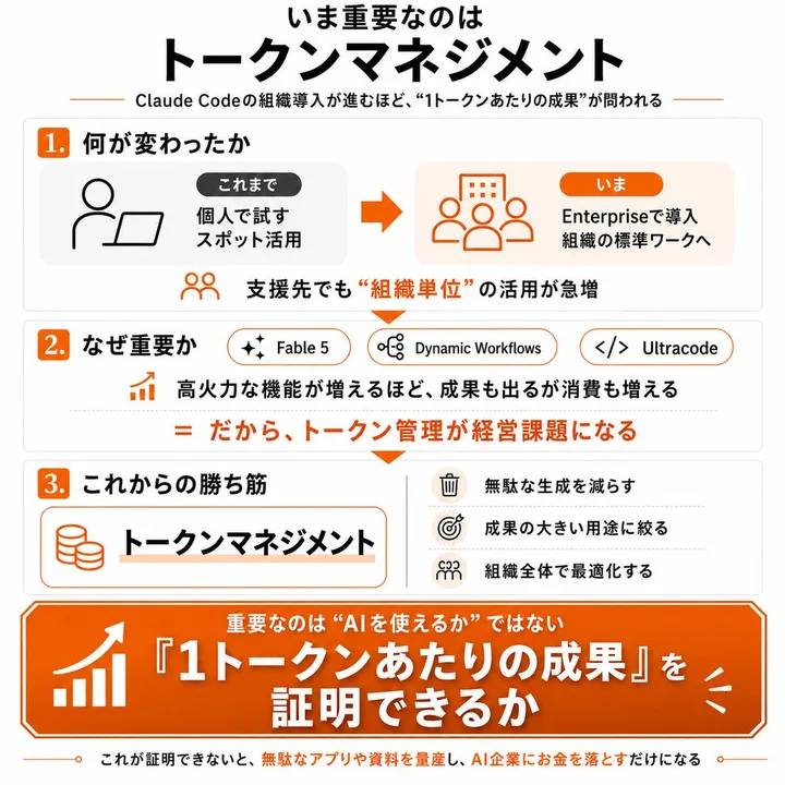 ポストに添付された実演・解説画像