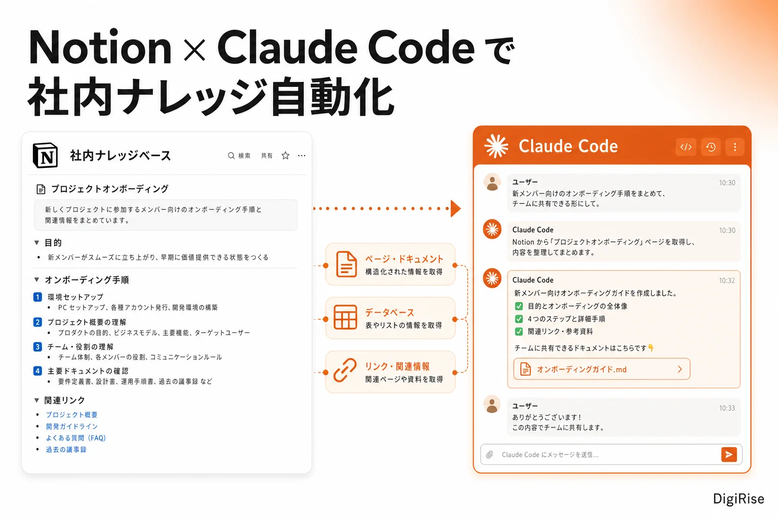 Notion × Claude Code 連携の自動化フロー図