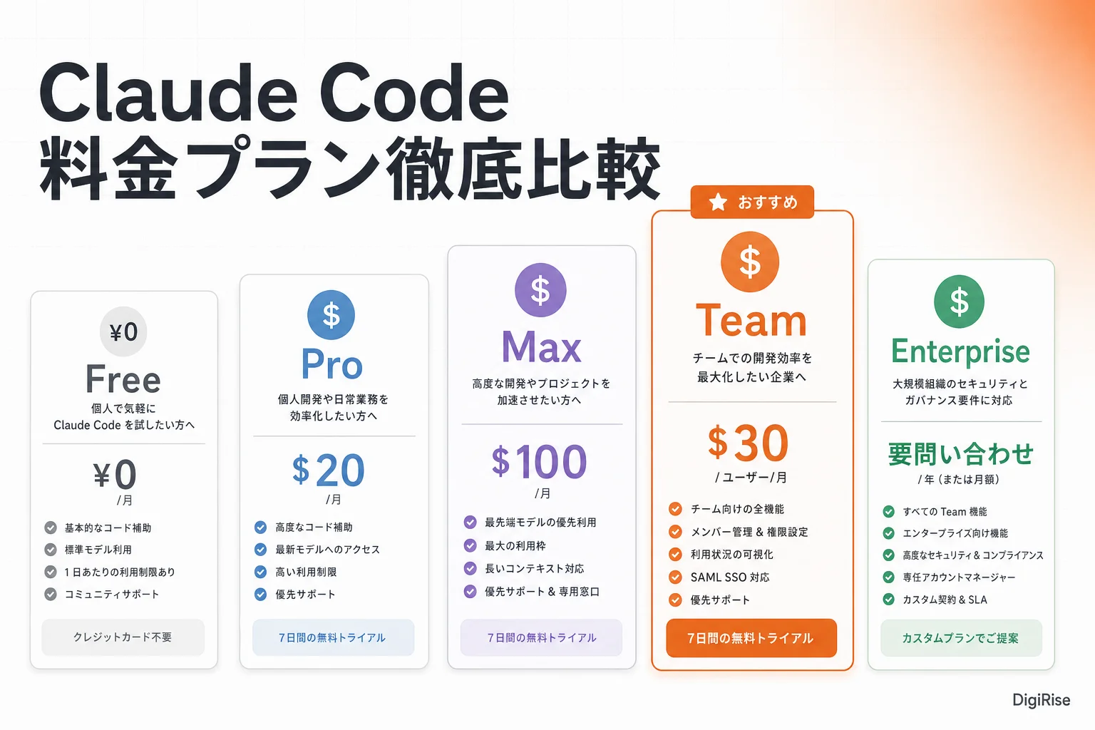 Claude Code 料金プラン徹底比較 Free Pro Max Team Enterprise