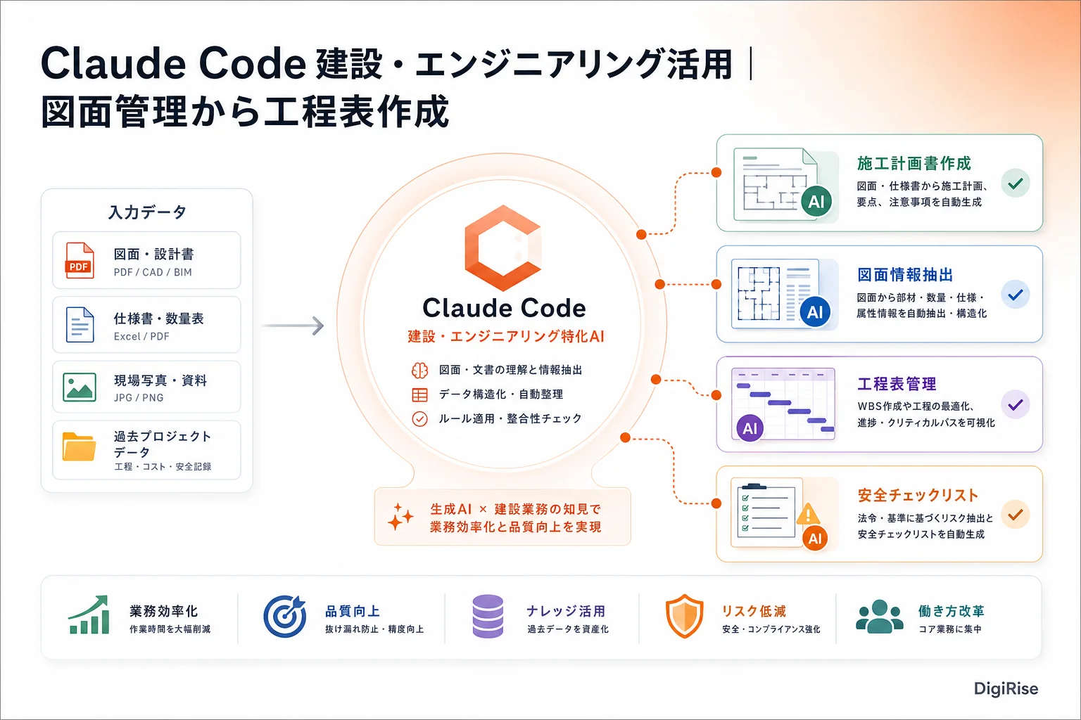 Claude Code 建設・エンジニアリング活用 — 図解インフォグラフィック