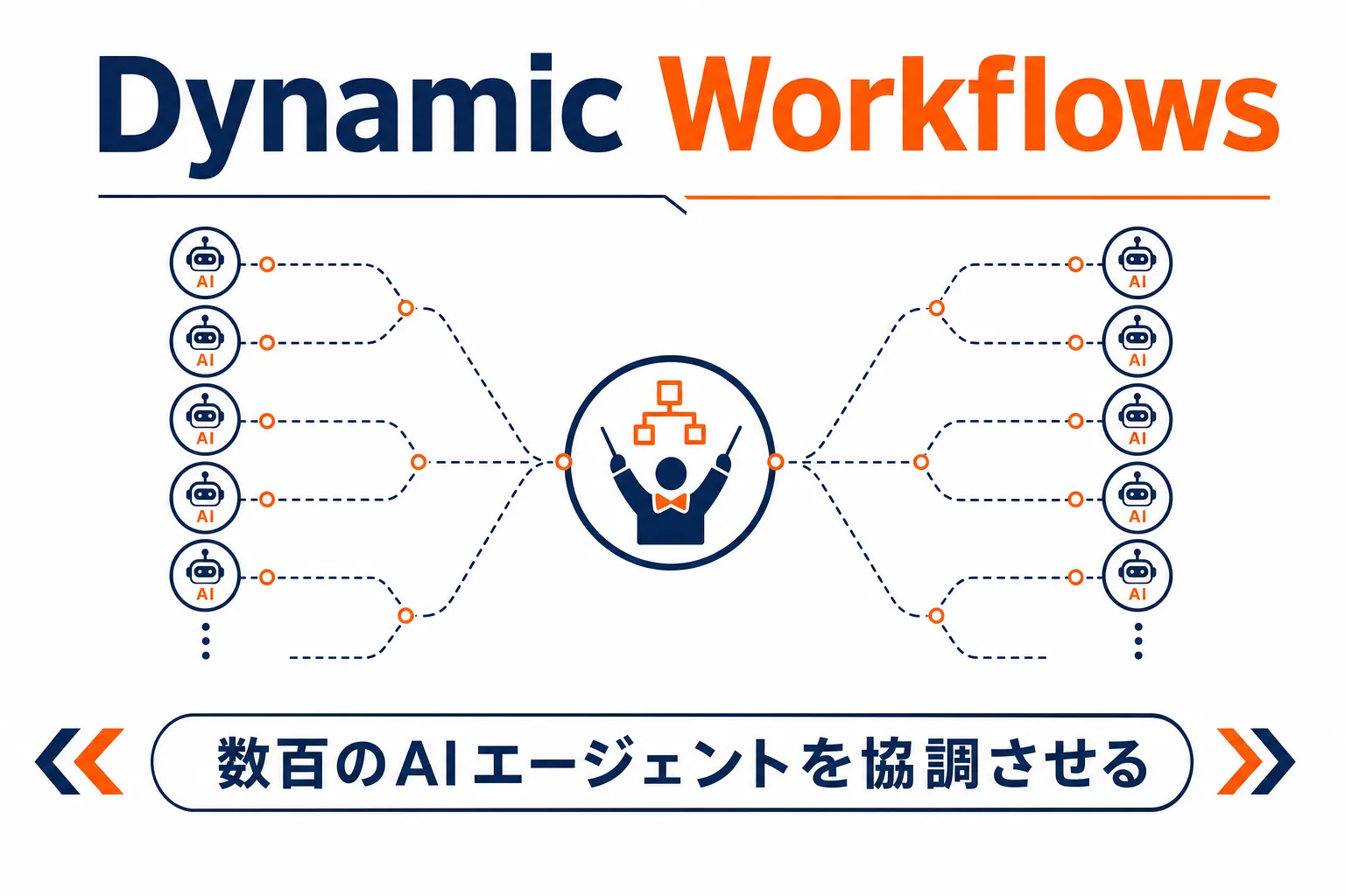 Claude Code Dynamic Workflows — オーケストレーションスクリプトが多数のサブエージェントを協調させる図解