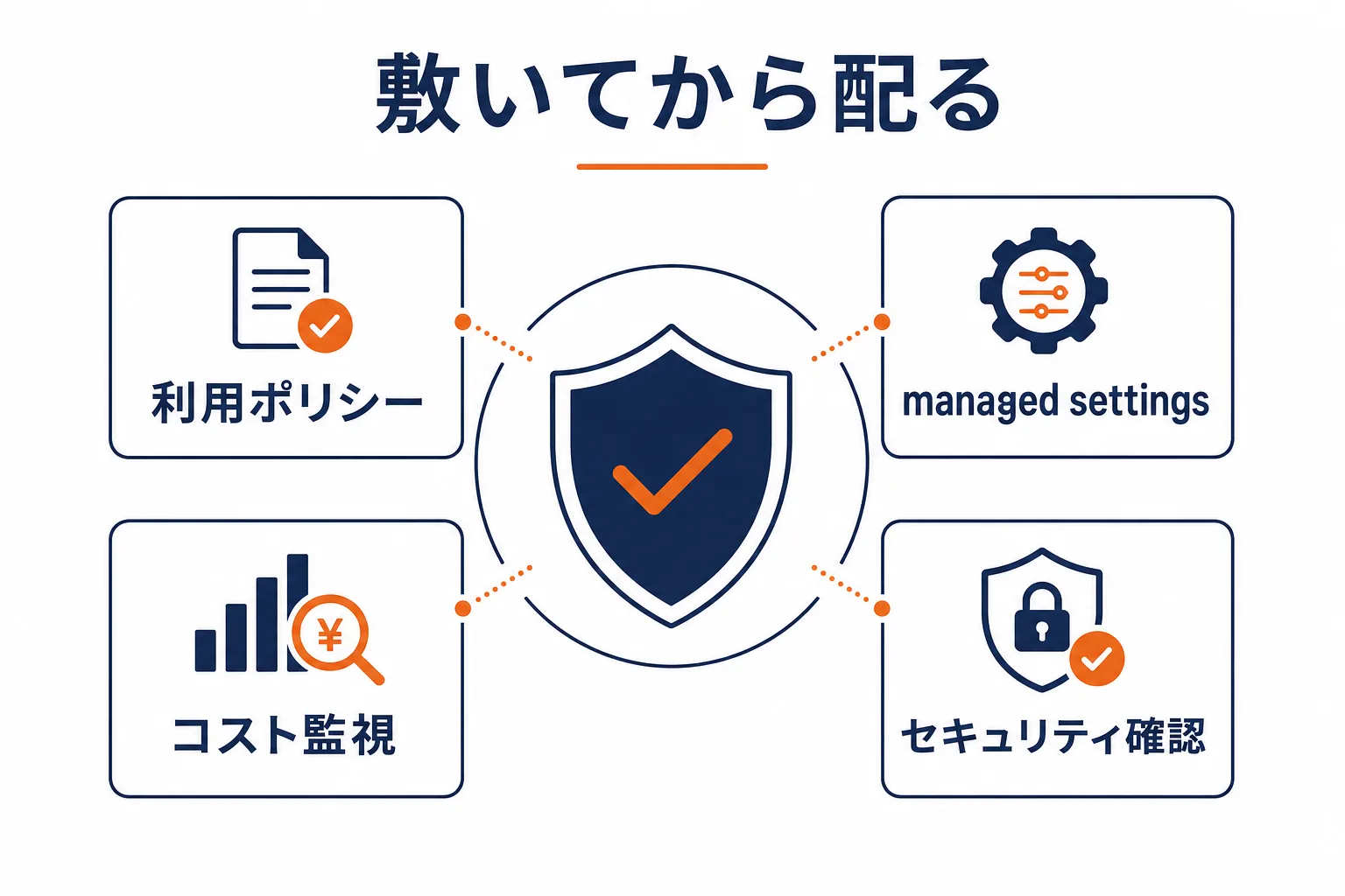 Claude Code企業導入のガバナンス設計 — ポリシー、managed settings、コスト監視、セキュリティ確認の4本柱