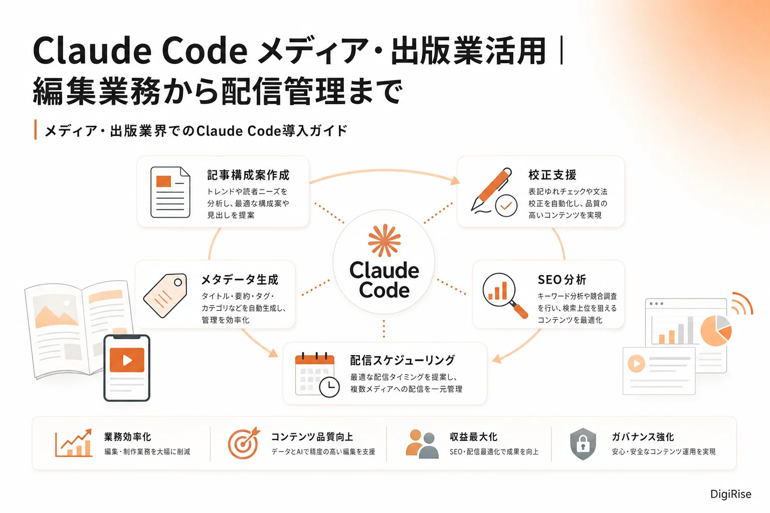 Claude Code メディア・出版業活用 — 図解インフォグラフィック