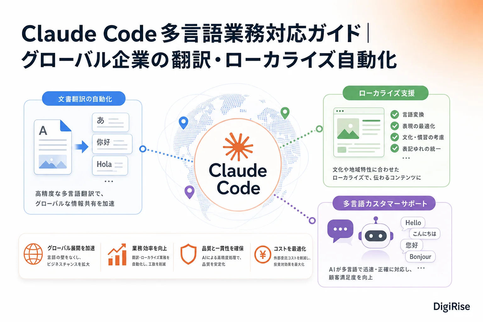 Claude Code多言語業務対応ガイド — 図解インフォグラフィック
