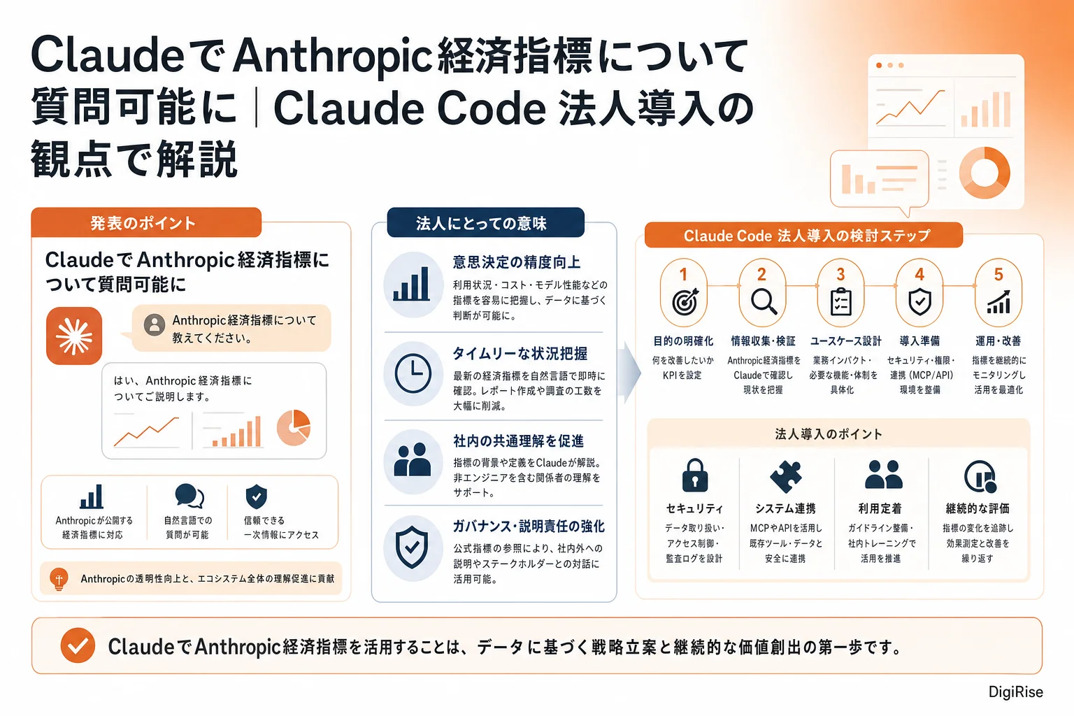ClaudeでAnthropic経済指標について質問可能に — 図解インフォグラフィック