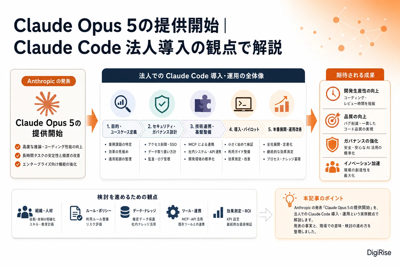 Claude Opus 5の提供開始 — 図解インフォグラフィック