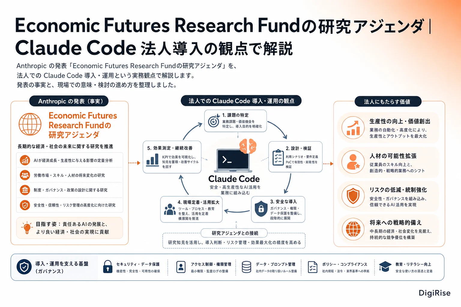 Economic Futures Research Fundの研究アジェンダ — 図解インフォグラフィック