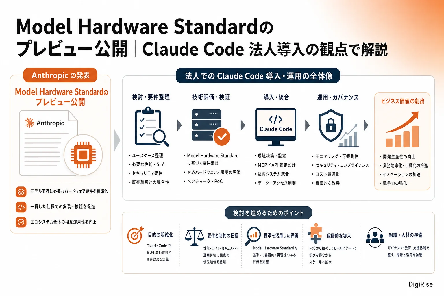 Model Hardware Standardのプレビュー公開 — 図解インフォグラフィック