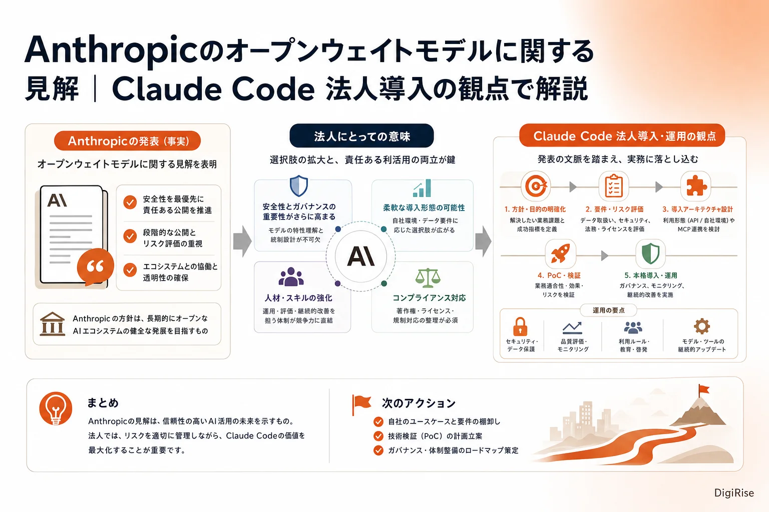 Anthropicのオープンウェイトモデルに関する見解 — 図解インフォグラフィック