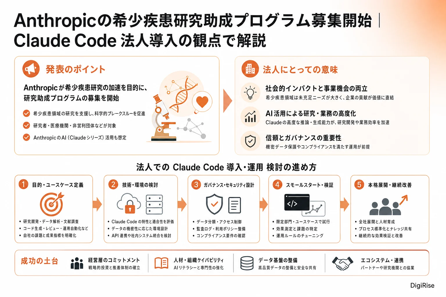 Anthropicの希少疾患研究助成プログラム募集開始 — 図解インフォグラフィック